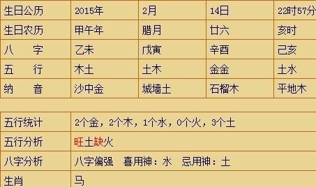 新生儿取名八字测五行查询,新生儿查五行八字缺什么图2