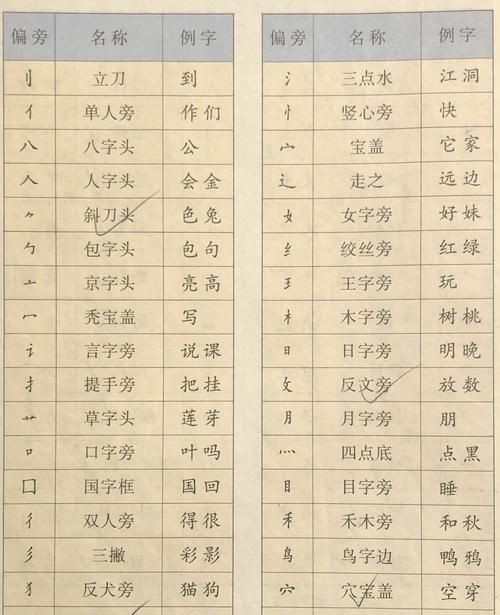 器的部首和笔画,器字的笔顺图1