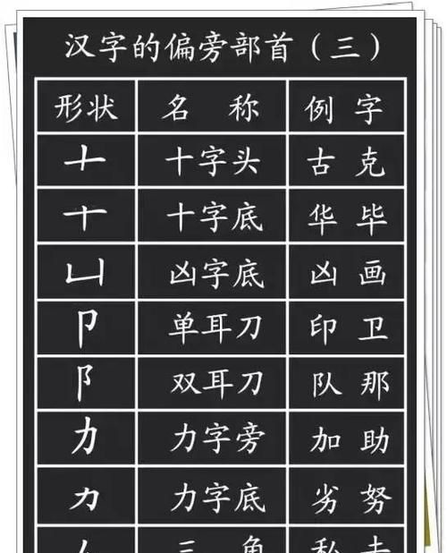 器的部首和笔画,器字的笔顺图4