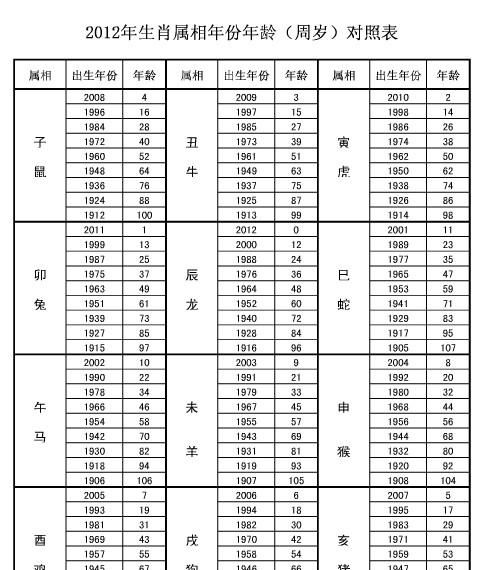 婚姻配对属相表,婚姻属相配对表十二生肖属相婚姻匹配图3