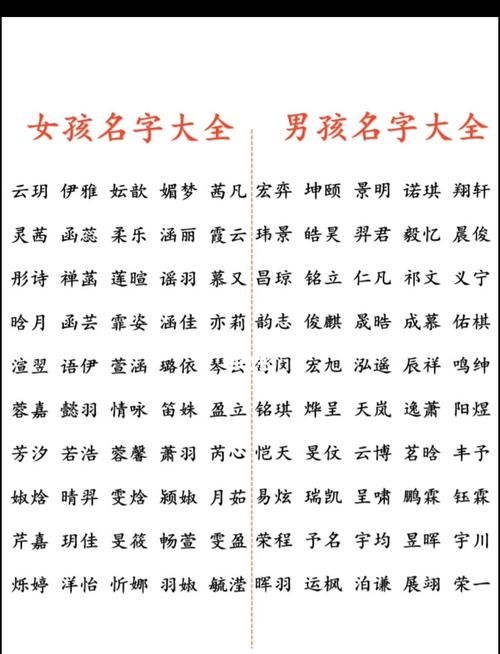 男宝女宝取名大全,女宝宝取名字大全最好听图6