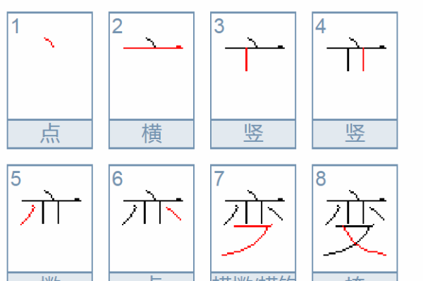 变的部首和音序是什么,变的音序是什么图1