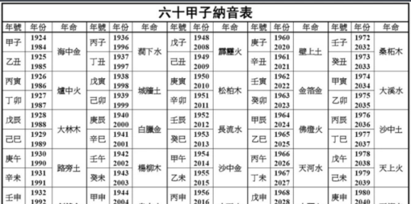 五行纳音口诀表,2023年五行纳音是什么命图4