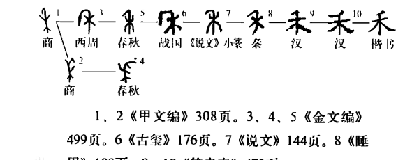 禾的拼音和组词,禾怎么组词一年级上册图3