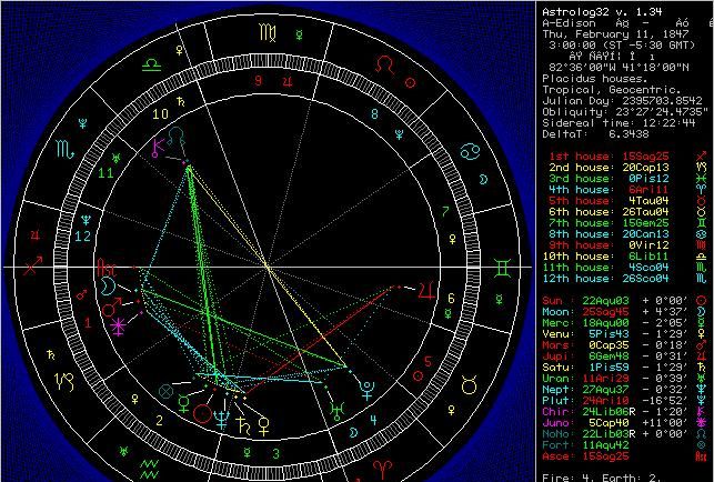 占星星盘,星盘为什么准得可怕,怎么看懂自己的星盘图3