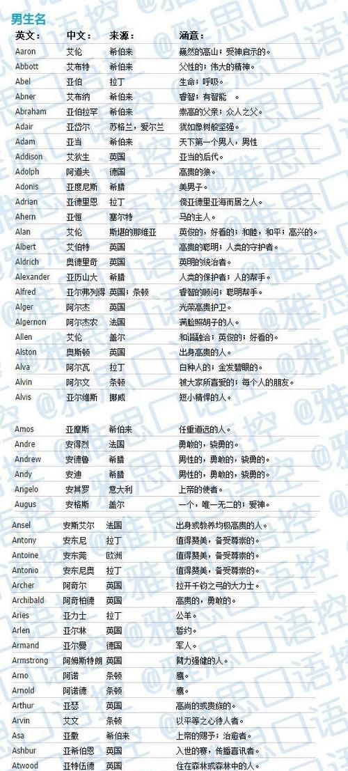 男生很小众却很惊艳的英文名,000个好听的男生英文名大全三个字图1