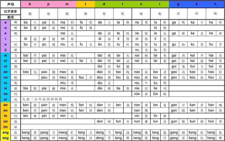 汉语拼音表,26个拼音字母表图片图2