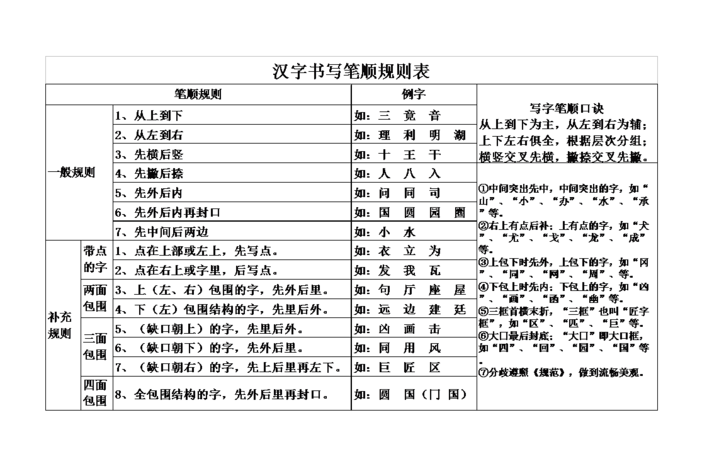 汉字笔顺规则,汉字笔画顺序是什么意思图3