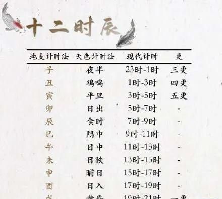 生日时辰起名字,出生时辰五行查询起名免费图1