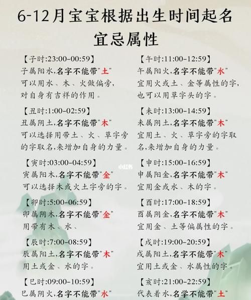 生日时辰起名字,出生时辰五行查询起名免费图2