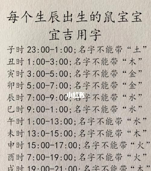 生日时辰起名字,出生时辰五行查询起名免费图4