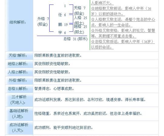 起名总格数理详解,取名中的天格\地格\人格是什么意思图2