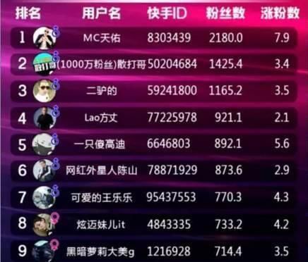 快手播放量最高的作品2021_快手上播放量最高的视频是哪个