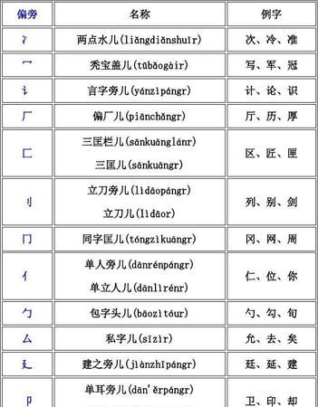 另的部首和笔画数,另部首是什么偏旁是什么结构图2