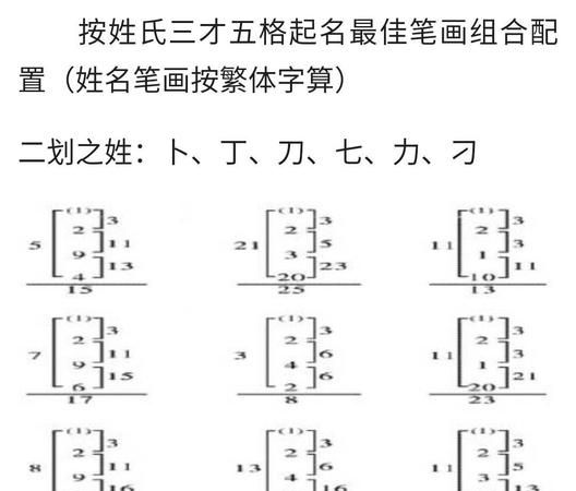 姓名五格计算,取名时的三才五格怎样计算出来图2