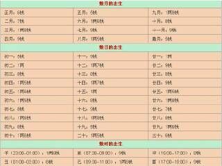 五行称骨算命表,称骨算命卯时是几钱图2