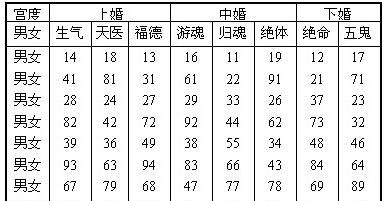 夫妻八字婚配表,命理相配查询表图2