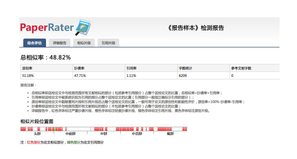 全国姓名查重张凤,知网论文重复率检测 引用部分要怎样标识才能被识别图2