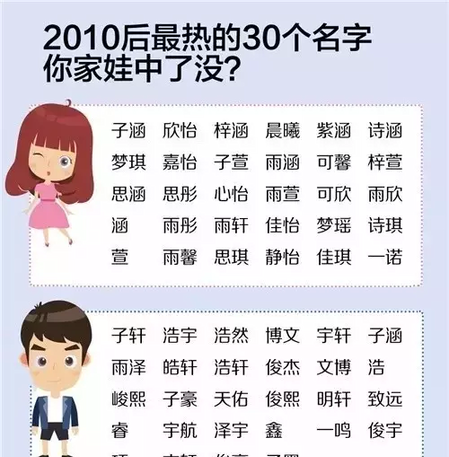 在线给小孩起名字,在线等给小孩起名字图3