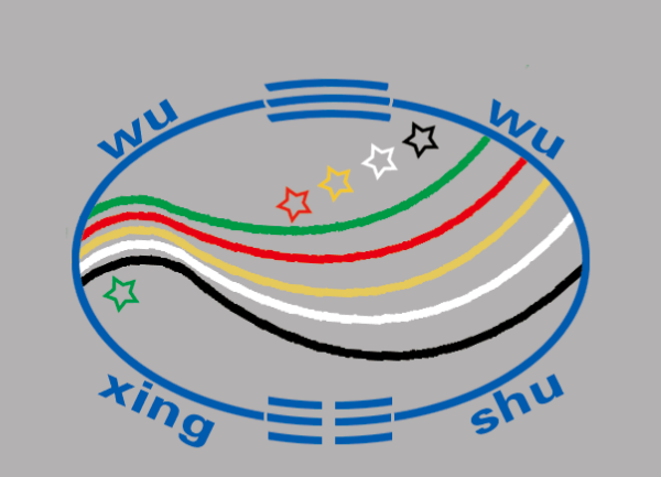 真正的易经算命,周易真的那么准吗图1