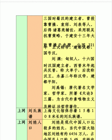 刘姓为什么是天姓,刘氏庄园的由来和历史图3