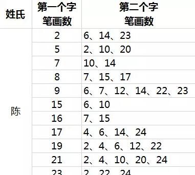 姓名笔画相加配对,名字笔画配对测试两人关系表图3