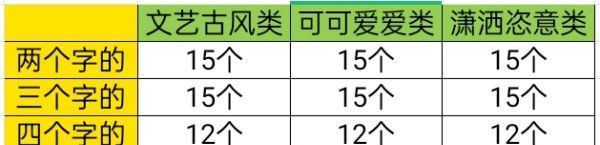 好听简短的笔名,稀少好听的笔名古风2个字图2