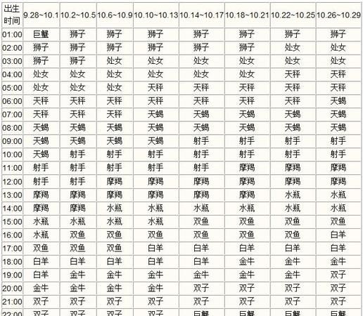 太阳月亮上升星座查询,太阳月亮上升星座图1