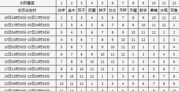 太阳月亮上升星座查询,太阳月亮上升星座图3