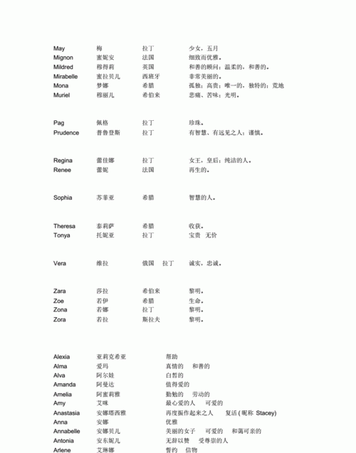 202英文名女排行,最好听的女孩英文名字大全图4