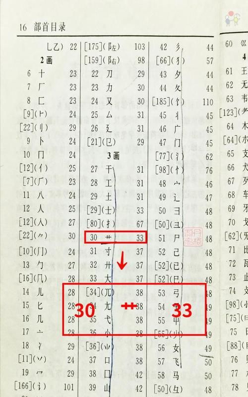 川的部首查字法怎么查,川字的部首是什么偏旁图4