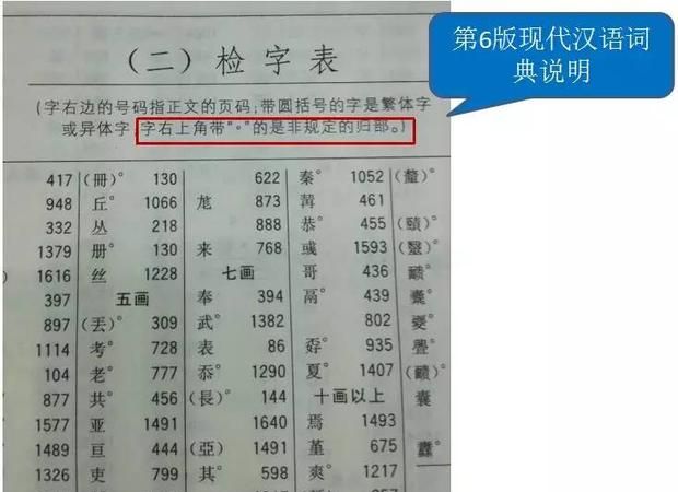 川的部首查字法怎么查,川字的部首是什么偏旁图5