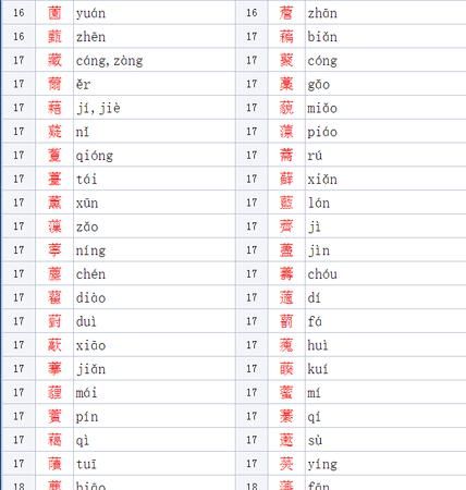 草字头的字都有哪些,草字头的字都有哪些图2