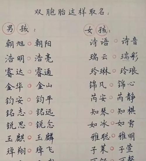 给小孩起名字的网站,宝宝起名哪里比较好图2