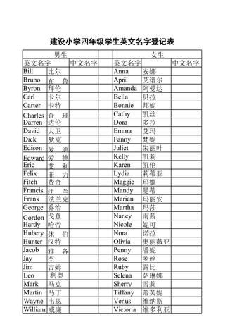 英文名字男寓意好的英文名,好听寓意又好的男孩英文名字大全图4