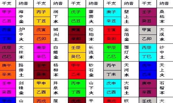 八字五行对照表,生辰八字与五行对照表图1