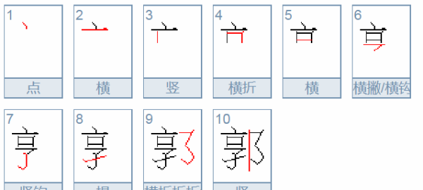 水字几画多少笔画郭是多少笔画,郭字是多少笔画数图2