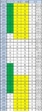 十二生肖五行对照表图,十二生肖金木水火土对照表2022图1