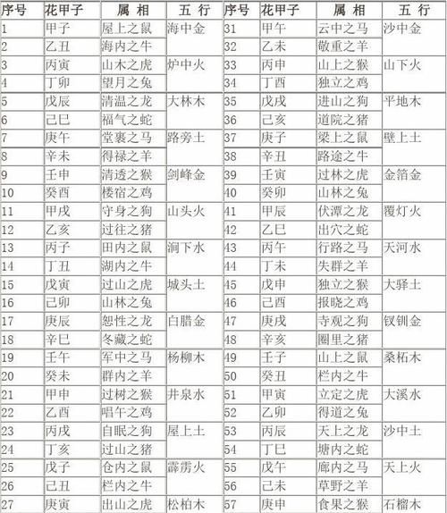 十二生肖五行对照表图,十二生肖金木水火土对照表2022图2