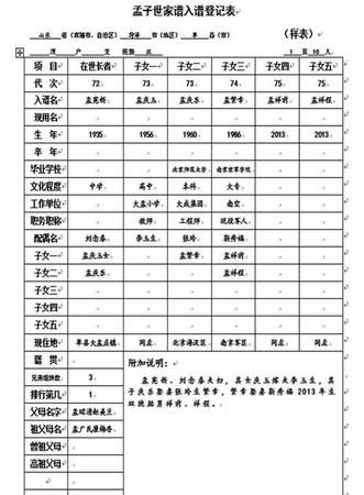 孟氏家谱74辈分表,孟氏家族的字辈排序图2