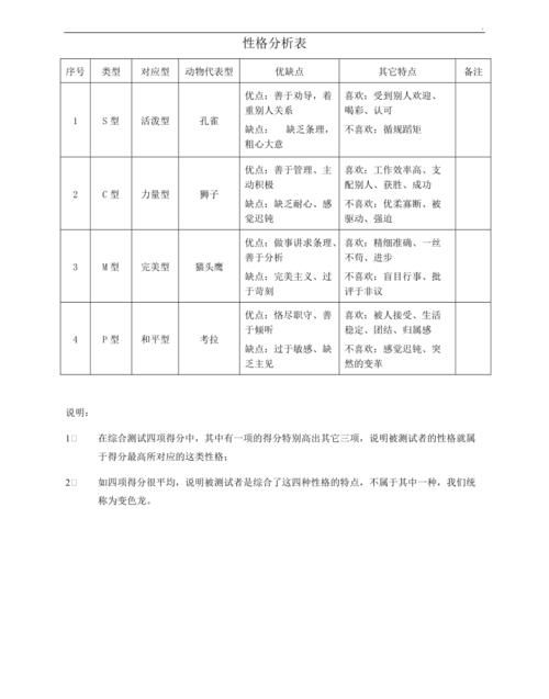 输入名字分析性格,姓名契合度查询图1