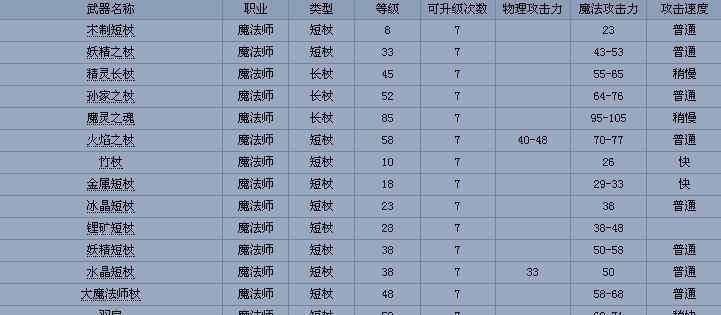 冒险岛名字可用符号,新手:什么特殊符号可以在冒险岛起名字用英语图6