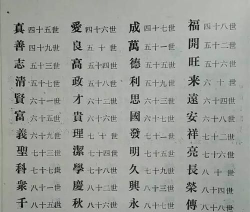 颜氏家谱24个字辈00代,颜姓家谱的排序图4