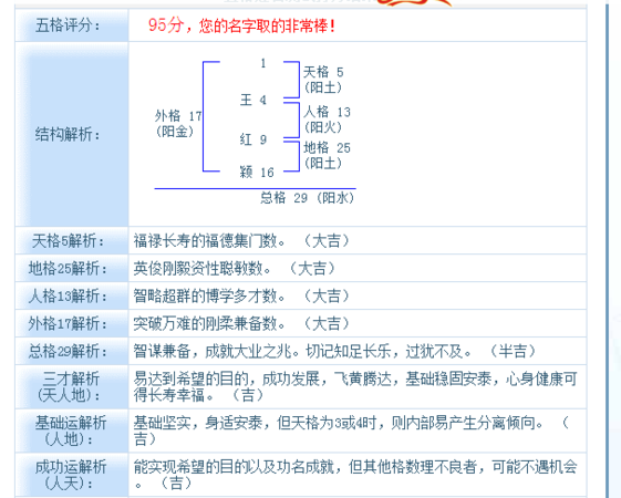 王玉瑶名字打分,取名各位帮忙给小孩想一个名字女孩姓王小名瑶瑶中间搭配什么...图1