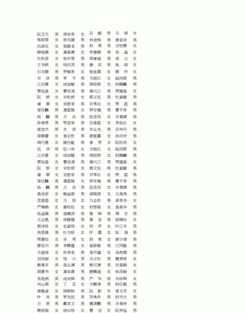 500个不重复人名,excel中的两千个单元格里放置着五百个人的名字肯定有重复的如何用...图3