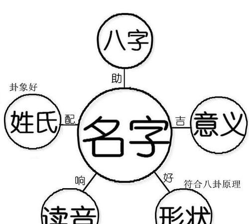 测名网官方网,名典免费起名测名网图2