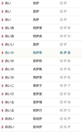 日本女生名字大全,好听的日本女生名字图1