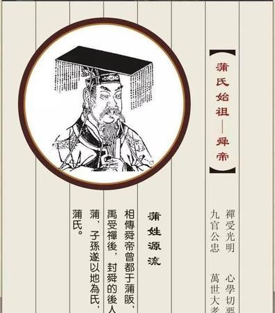 四川鲜姓的由来,鲜这个姓氏是怎么来的?图1