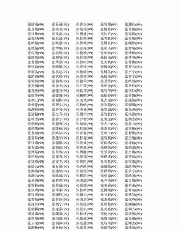 全国姓名大全表,姓名大全20000个图1