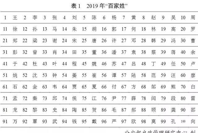 全国姓名大全表,姓名大全20000个图3